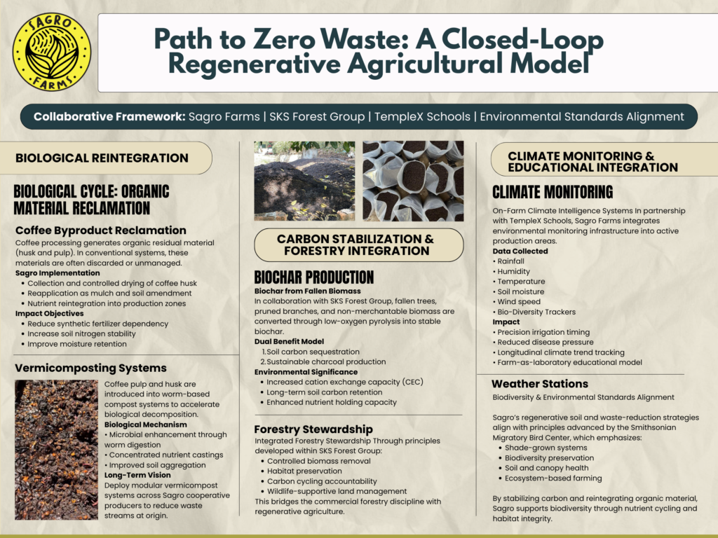 biochar, organic coffee, bird friendly